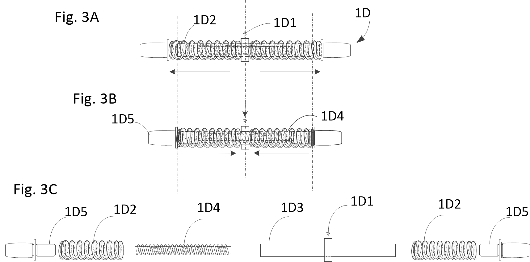 Fig 3ABC