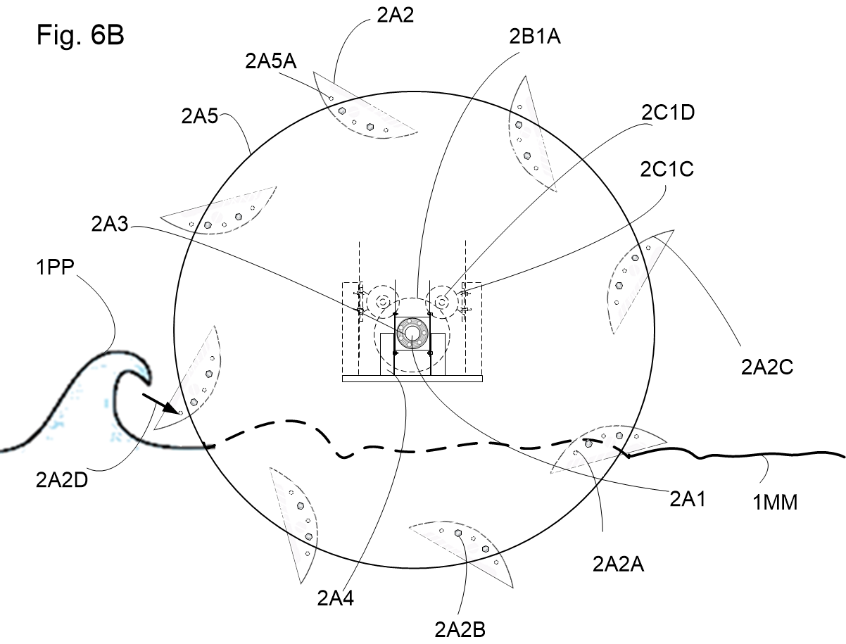 Fig. 6B: Wave power